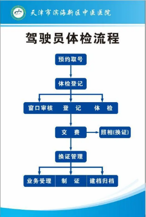 驾驶员体检流程